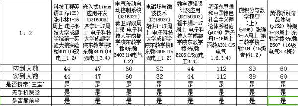 电子工程系设立“免检课堂”