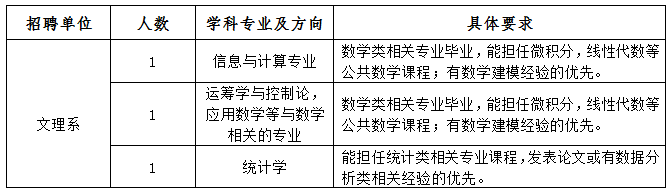 电子科技大学成都学院数学类专职教师招聘公告