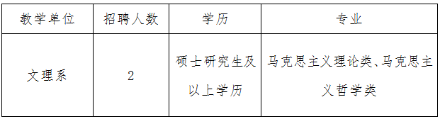 电子科技大学成都学院思政专职教师招聘公告