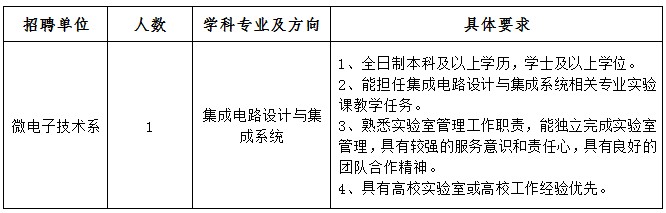 电子科技大学成都学院微电子类实验教师招聘公告