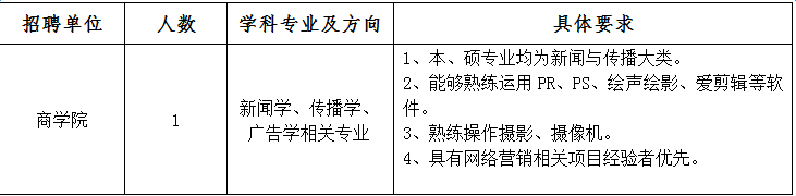 电子科技大学成都学院新闻传播学专职教师招聘公告