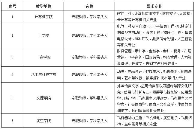 电子科技大学成都学院高层次人才引进公告