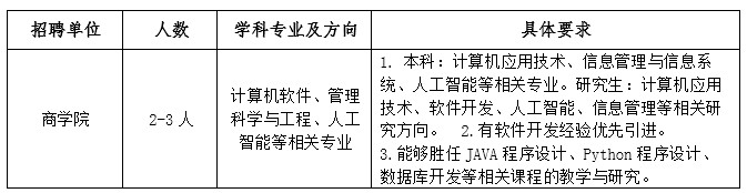 电子科技大学成都学院计算机类专职教师招聘公告