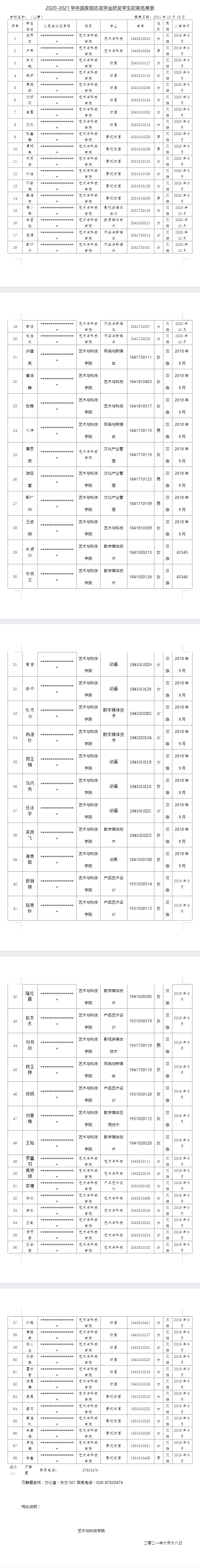 艺术与科技学院2020-2021学年度国家励志奖学金名单公示