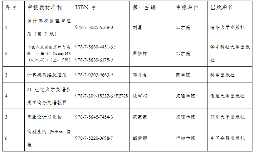 “十四五”首批职业教育国家规划教材推荐结果校内公示