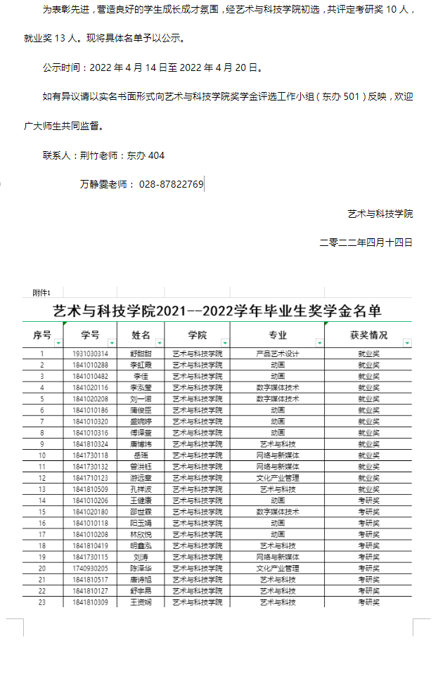 艺术与科技学院2021-2022学年毕业生奖学金名单公示