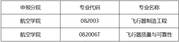 关于2022年度本科新专业申报的公示