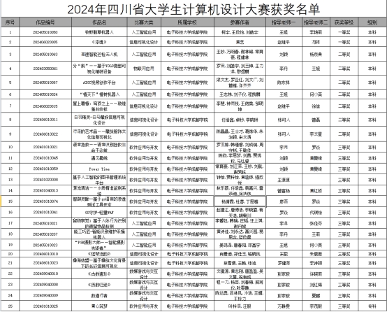 我校学生在计算机设计大赛省赛中勇夺佳绩