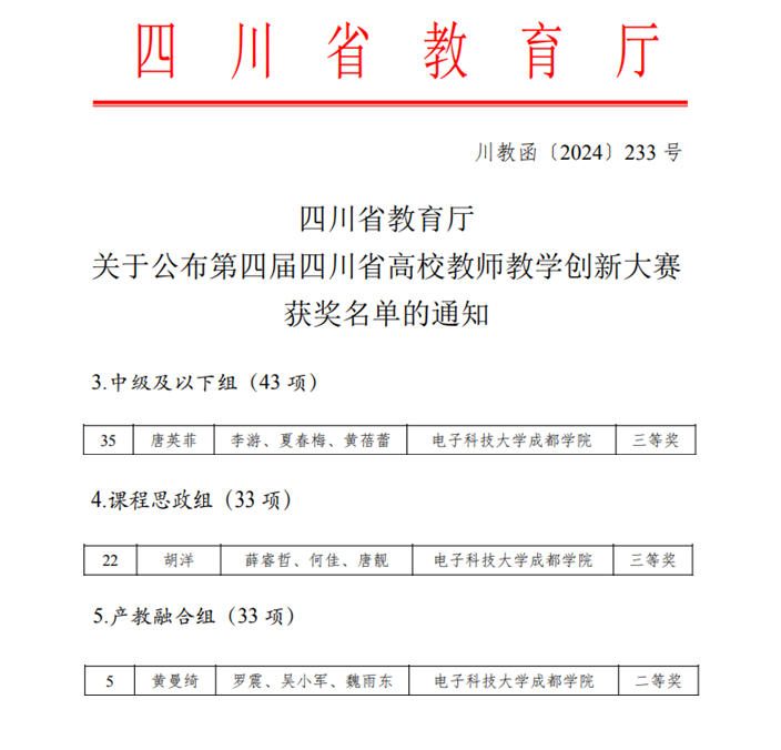 我校课程教学团队获四川省高校教师教学创新大赛二等奖