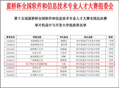 我校学生在第十五届蓝桥杯全国软件和信息技术专业人才大赛全国总决赛中荣获全国一等奖