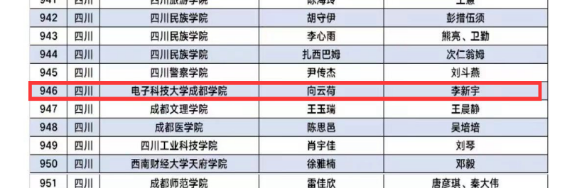 工学院“工科赋能，筑梦'勤'天实践团”团队成功入选2024年全国大学生暑期社会实践志愿服务项目